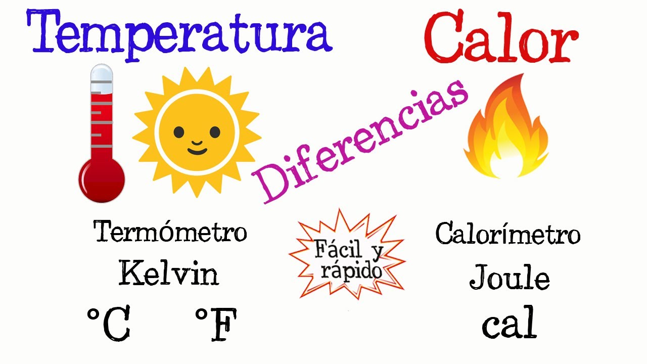Lee más sobre el artículo Calor vs. Temperatura: Diferencias y Ejemplos