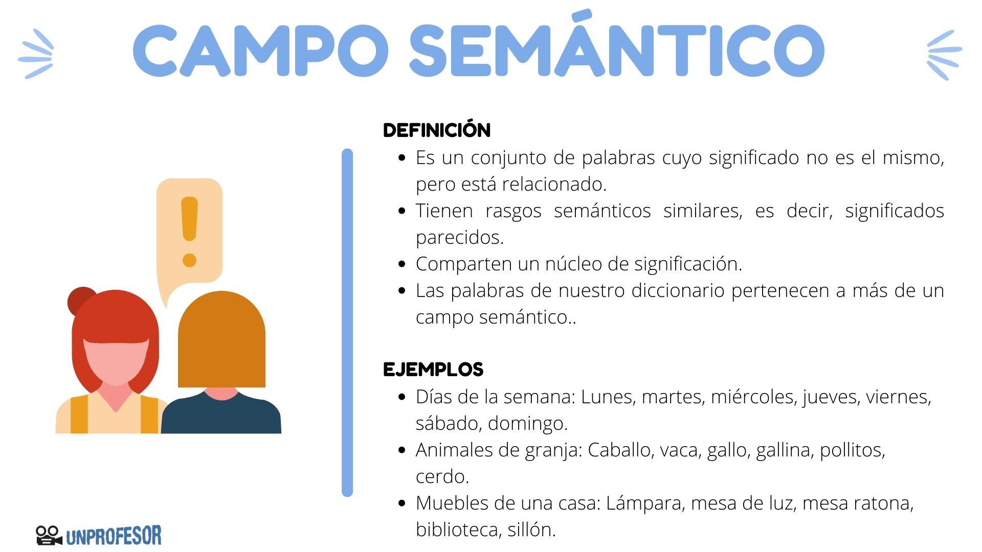 En este momento estás viendo Campo semántico: definición y ejemplos