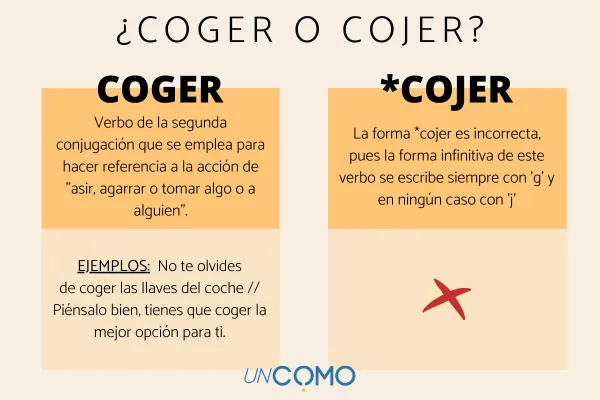 En este momento estás viendo Coger o Cojer: ¿Cuál es la forma correcta? Ejemplos y explicación