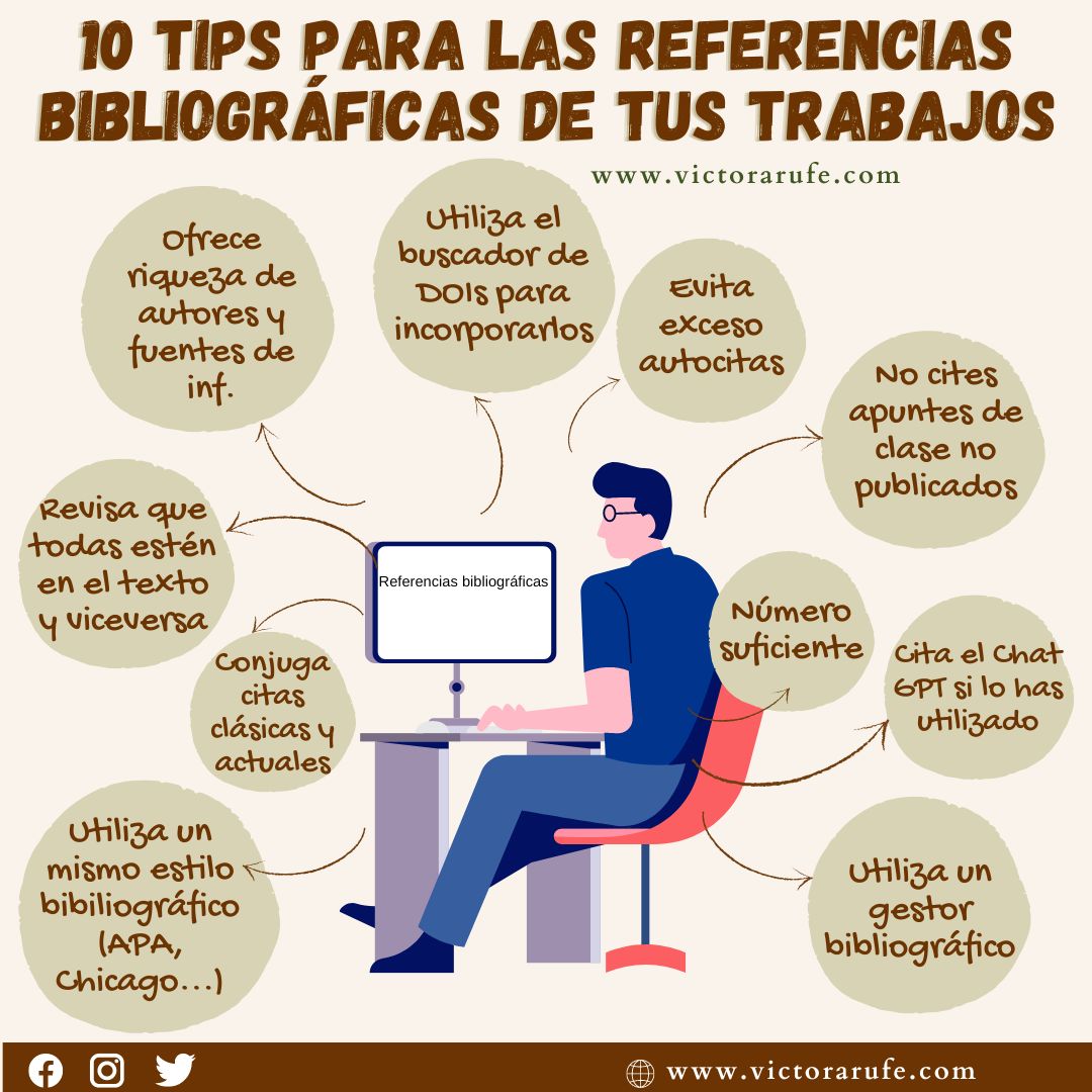 Lee más sobre el artículo Cómo utilizar citas textuales en tus trabajos académicos: ejemplos y consejos