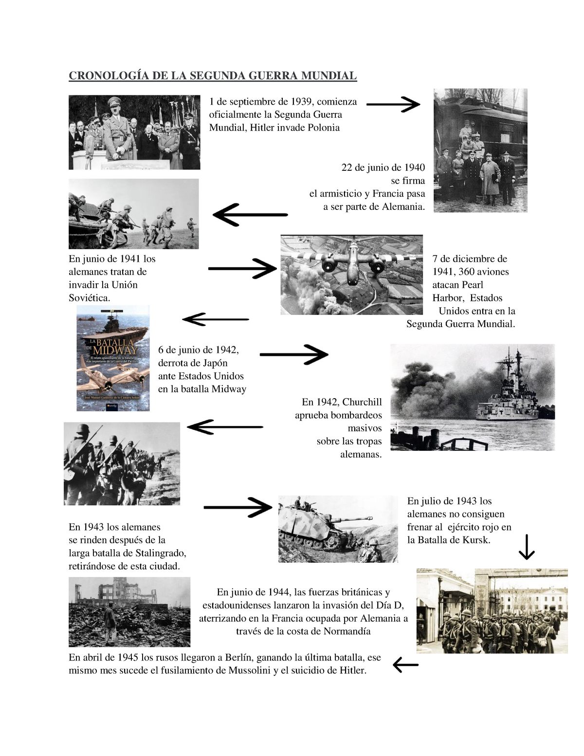 En este momento estás viendo Cronología de la Segunda Guerra Mundial: Una Mirada Periodística