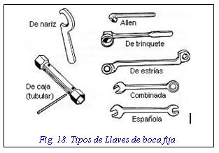 Lee más sobre el artículo ¿Cuáles son los diferentes ejemplos de uso de llaves?