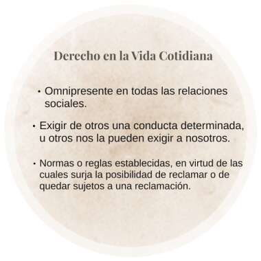 Lee más sobre el artículo Derecho en la vida cotidiana: definición y ejemplos