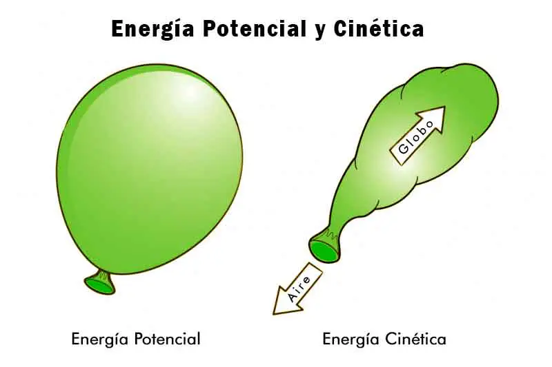 En este momento estás viendo Energía potencial: definición y ejemplos