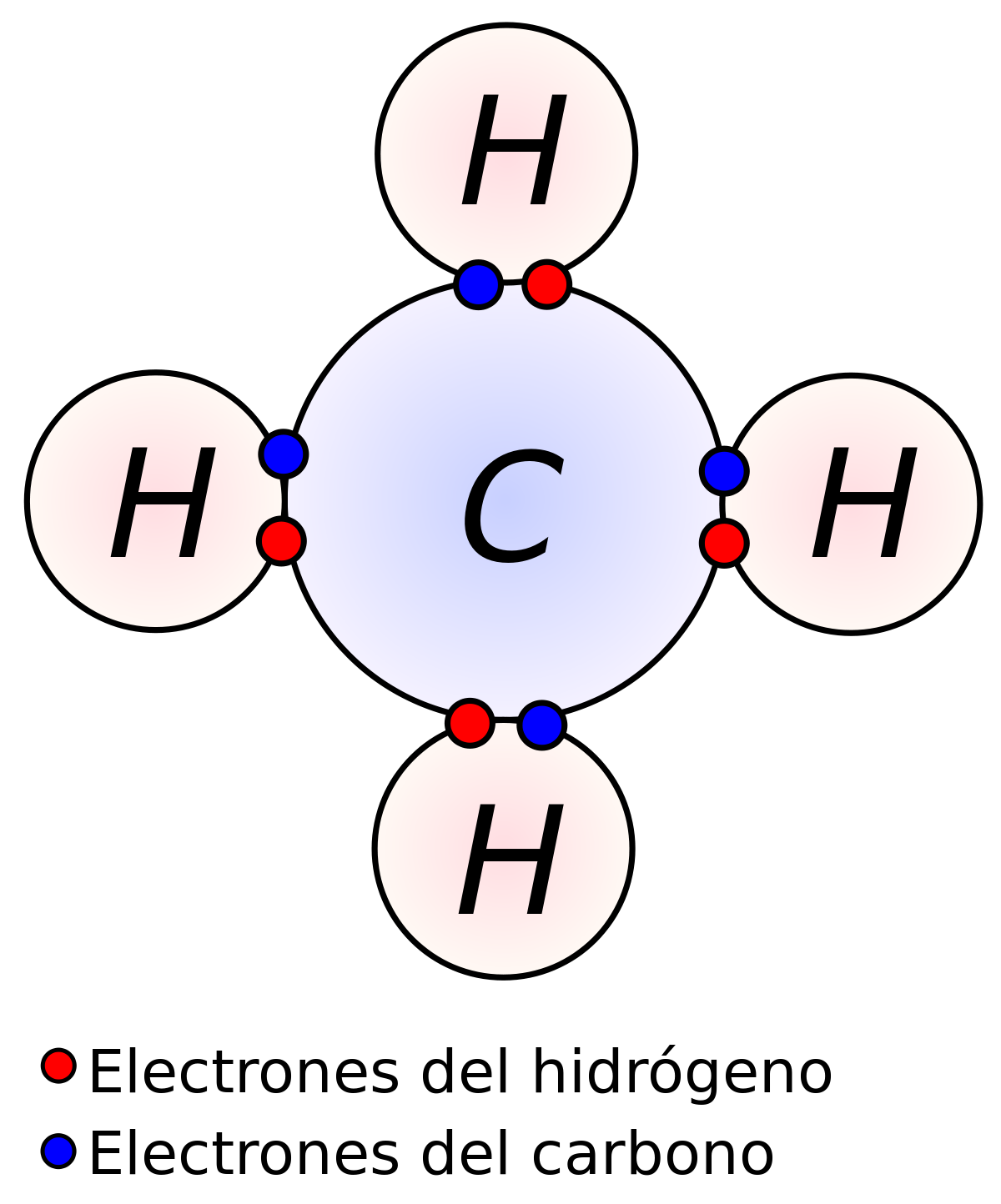 Lee más sobre el artículo Enlaces covalentes: definición y ejemplos