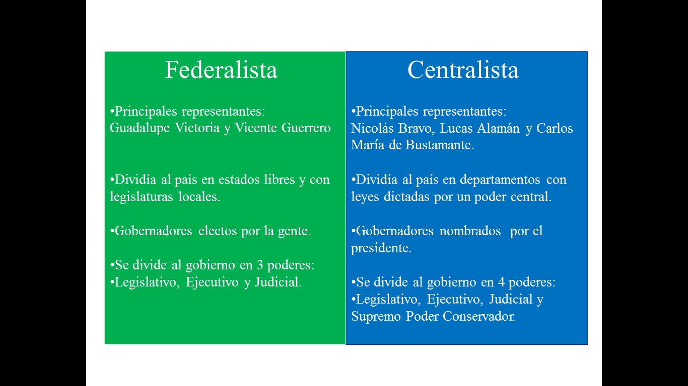 En este momento estás viendo Federalismo vs Centralismo: Diferencias y Ejemplos