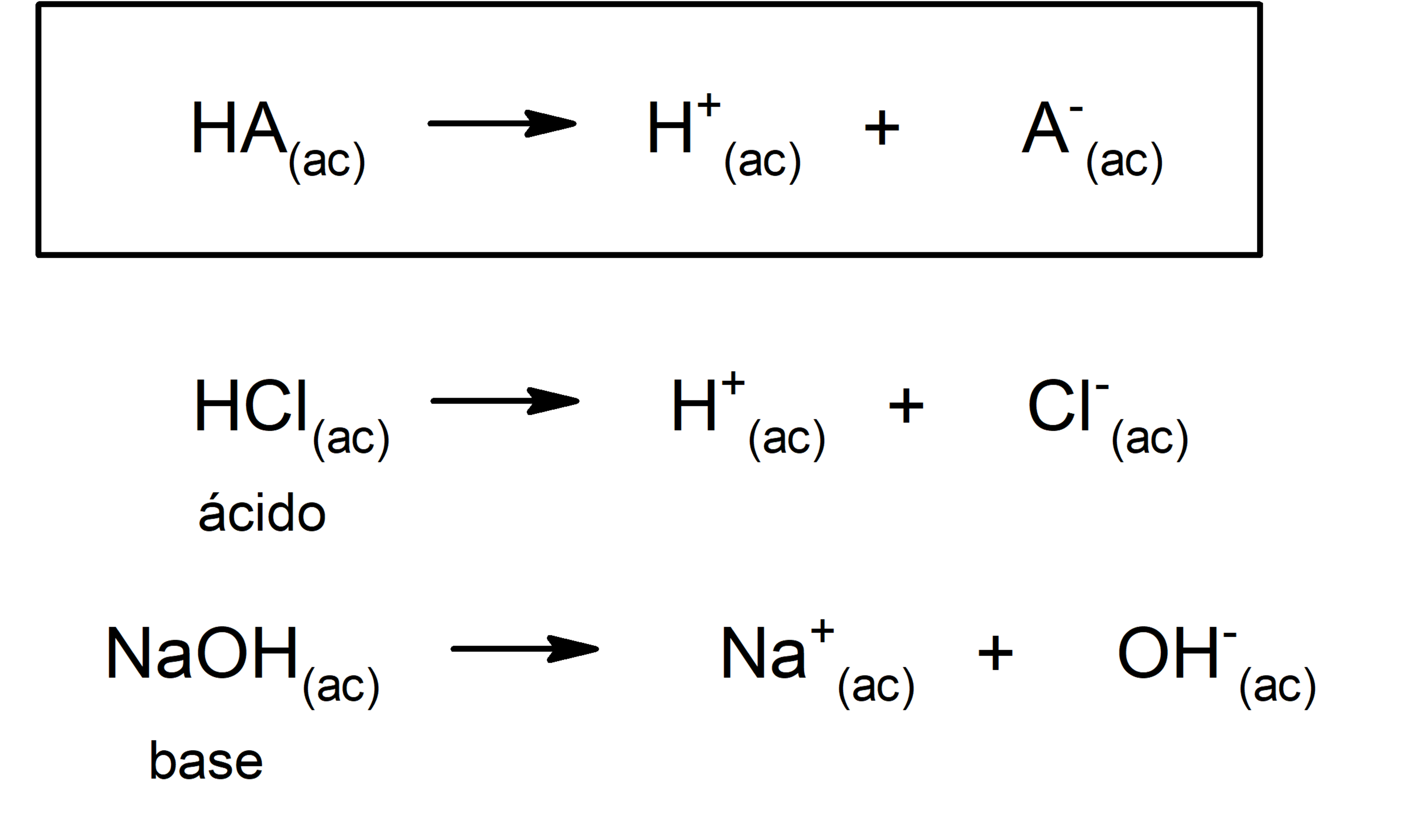 En este momento estás viendo Formación de ácidos, bases y sales: definición y ejemplos