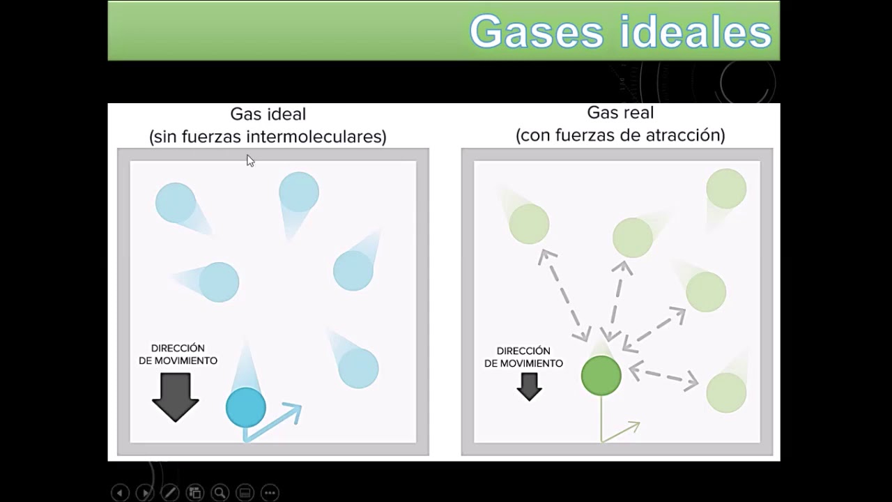 Lee más sobre el artículo Gases ideales vs. Gases reales: ¿Cuál es la diferencia?