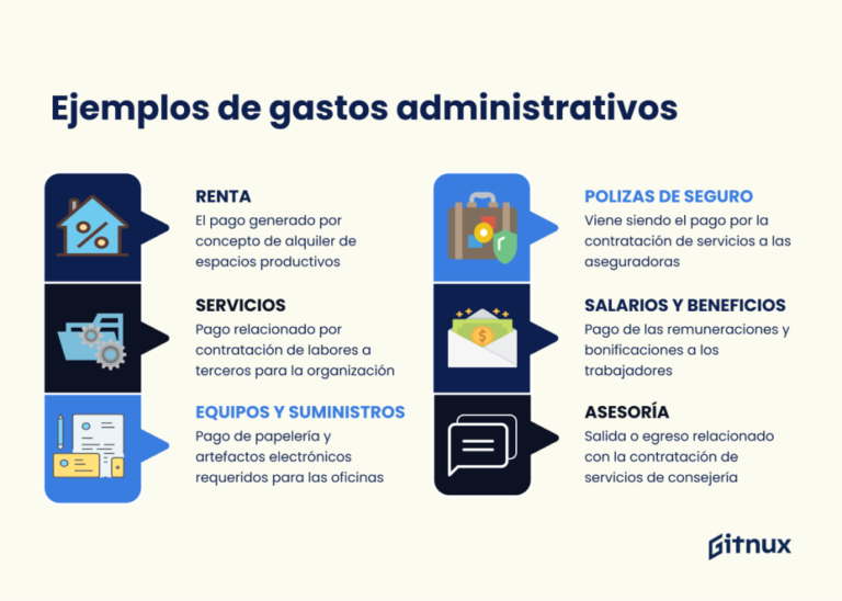 Gastos De Venta Administrativos Y Financieros www.abalar-tienda.es