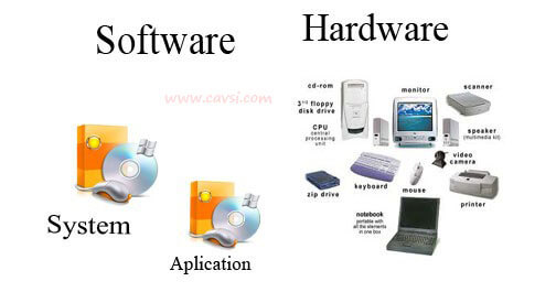 Lee más sobre el artículo Hardware y Software: Definición y Ejemplos