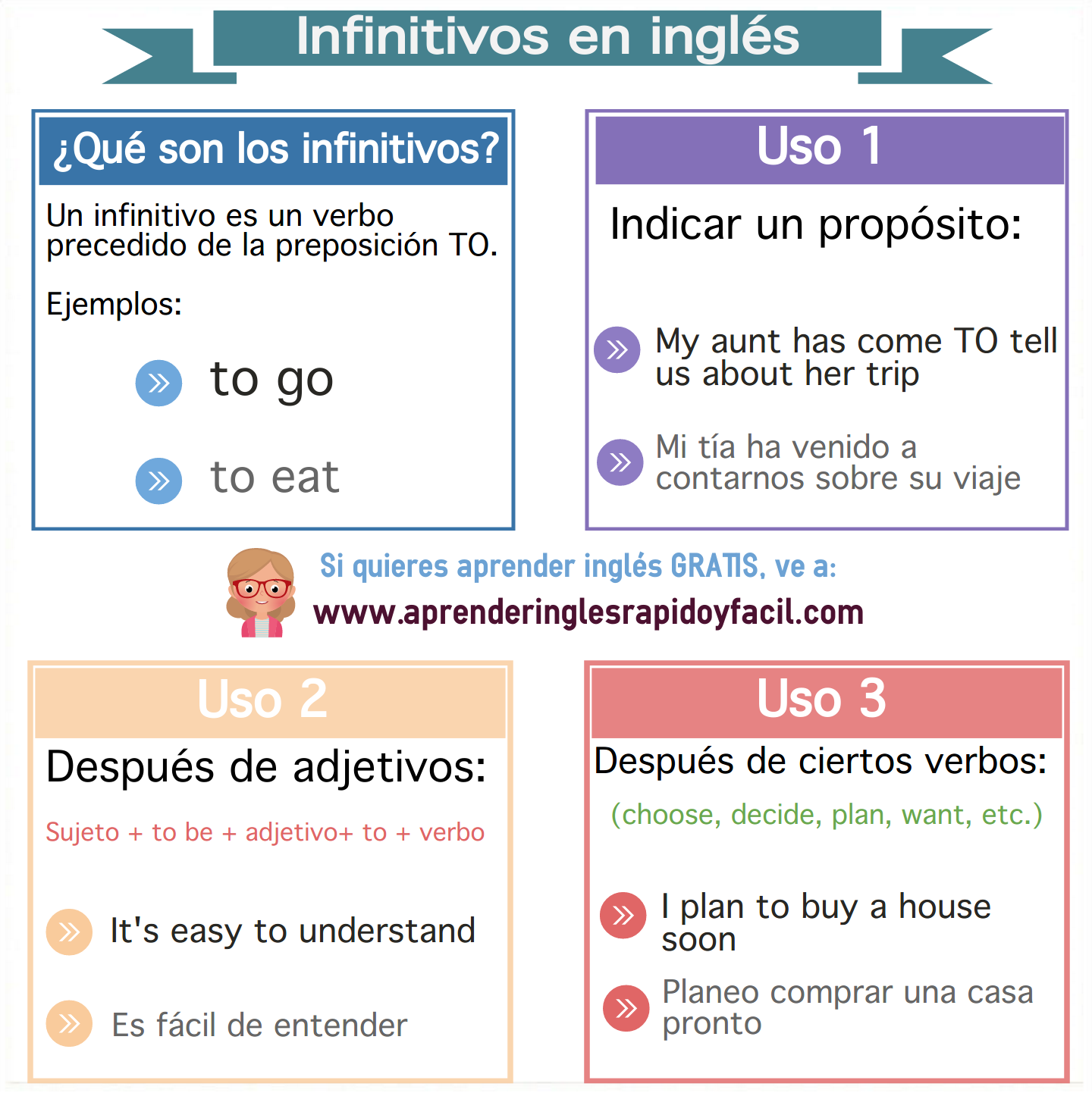 Lee más sobre el artículo Infinitivos en inglés: definición y ejemplos