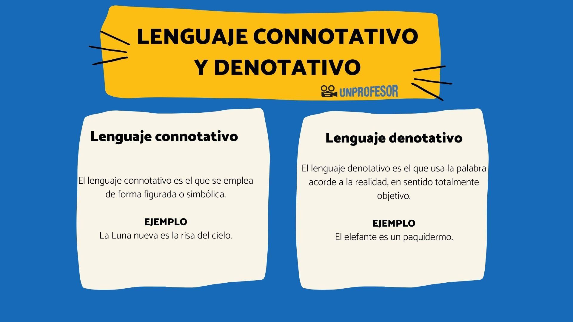 Lee más sobre el artículo Lenguaje denotativo: definición y ejemplos