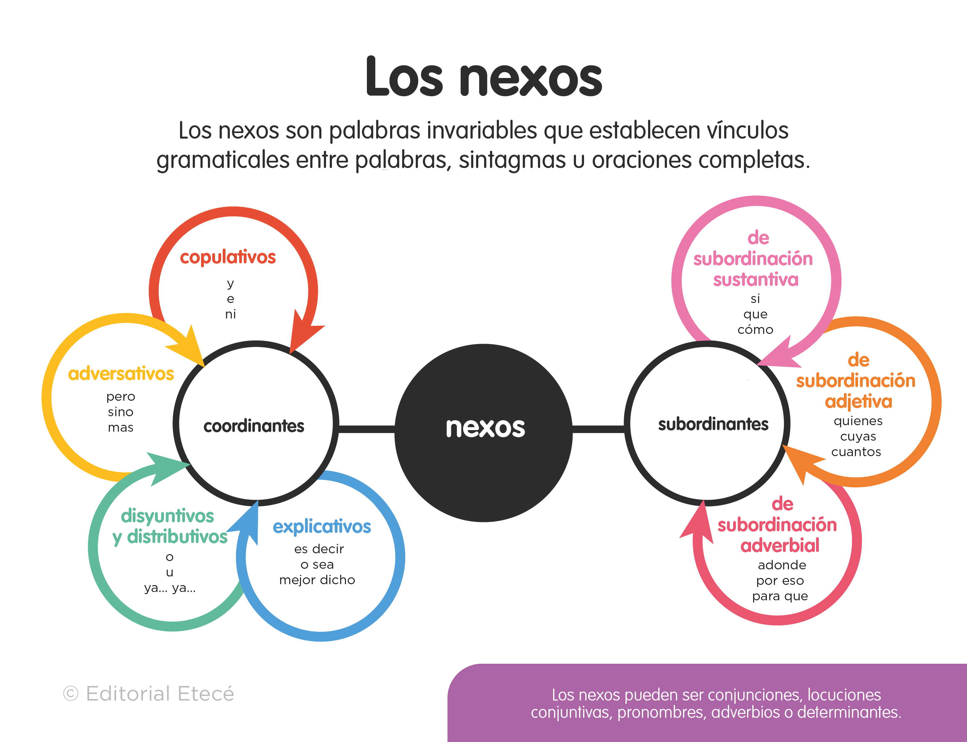 Lee más sobre el artículo Nexos de lugar: definición y ejemplos