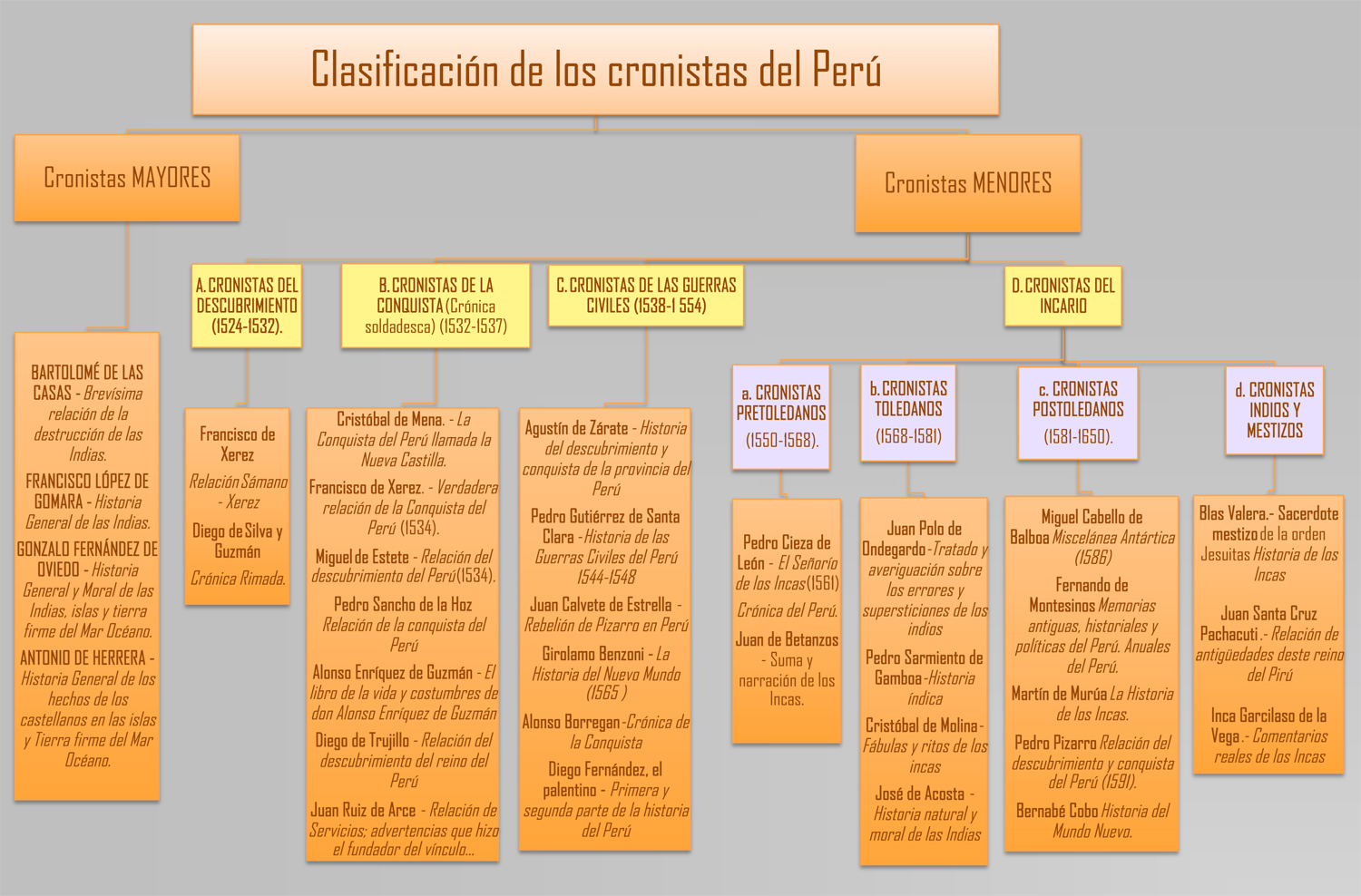 Lee más sobre el artículo ¿Qué categorías abarcan las crónicas?