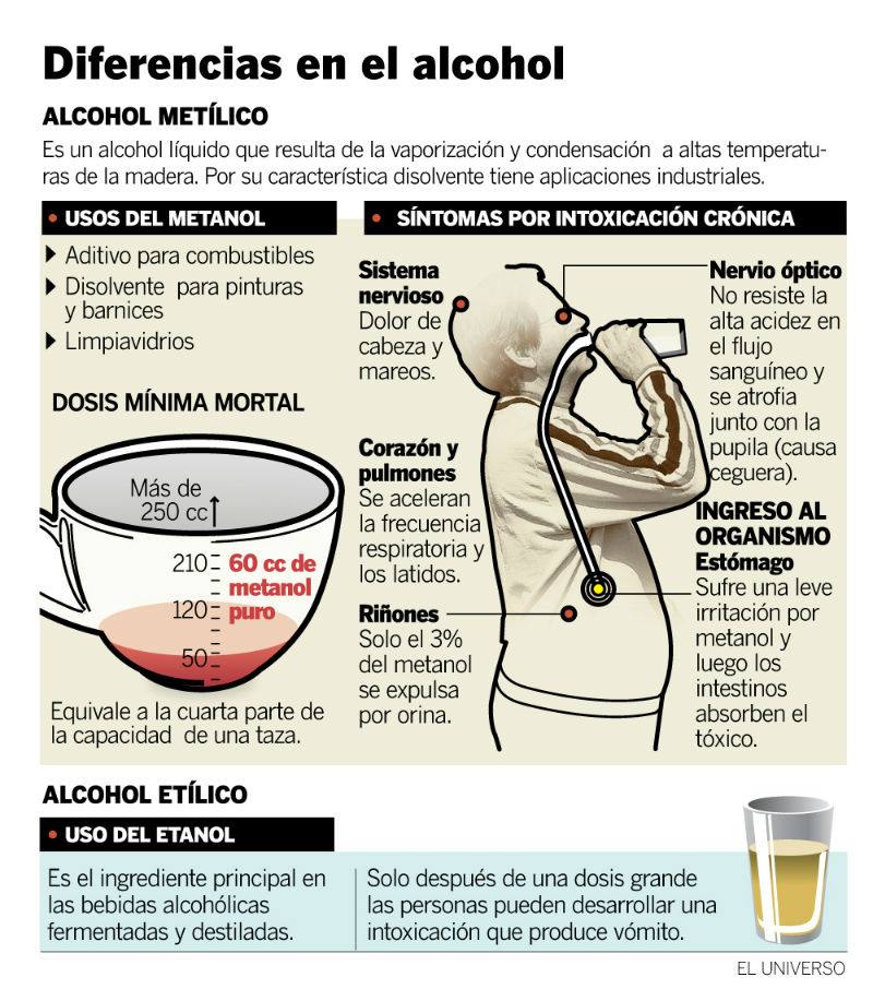 Lee más sobre el artículo Todo lo que debes saber sobre el alcohol etílico: definición y ejemplos
